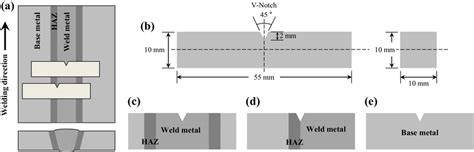 additive manufacturing charpy impact testing|Crystallographic orientation dependence of Charpy impact .